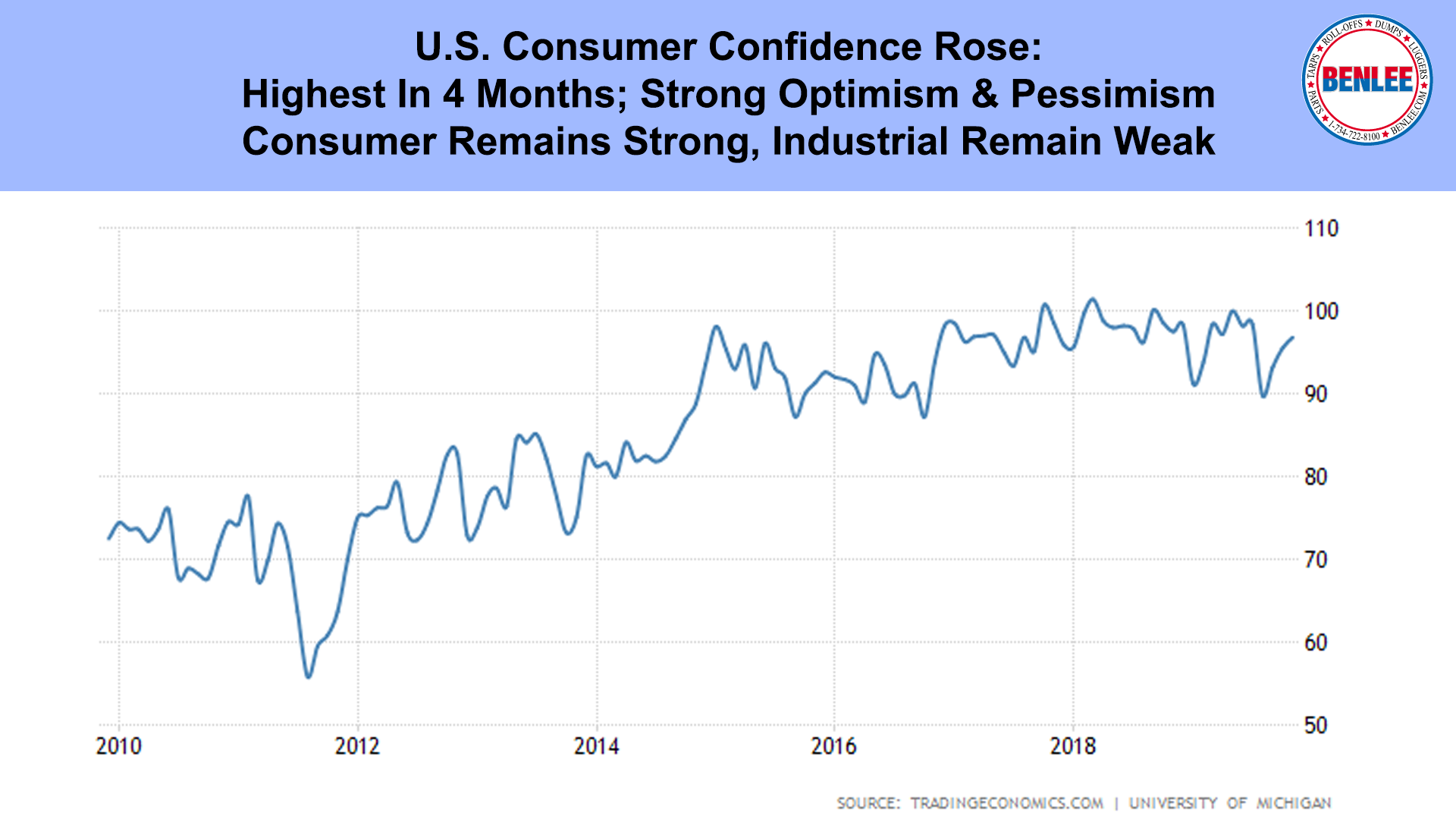 U.S. Consumer Condence
